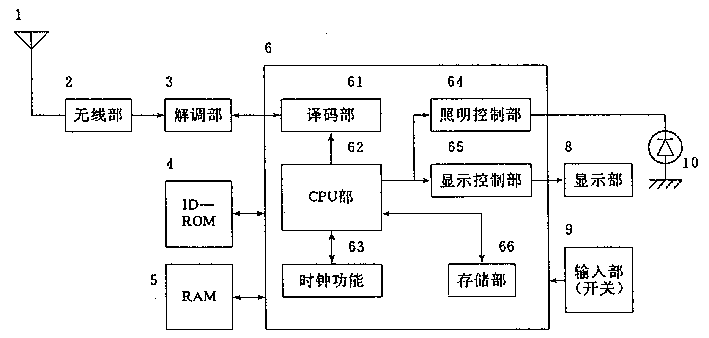 產(chǎn)品設(shè)計(jì)，產(chǎn)品外觀設(shè)計(jì)，呼叫機(jī)設(shè)計(jì)原理